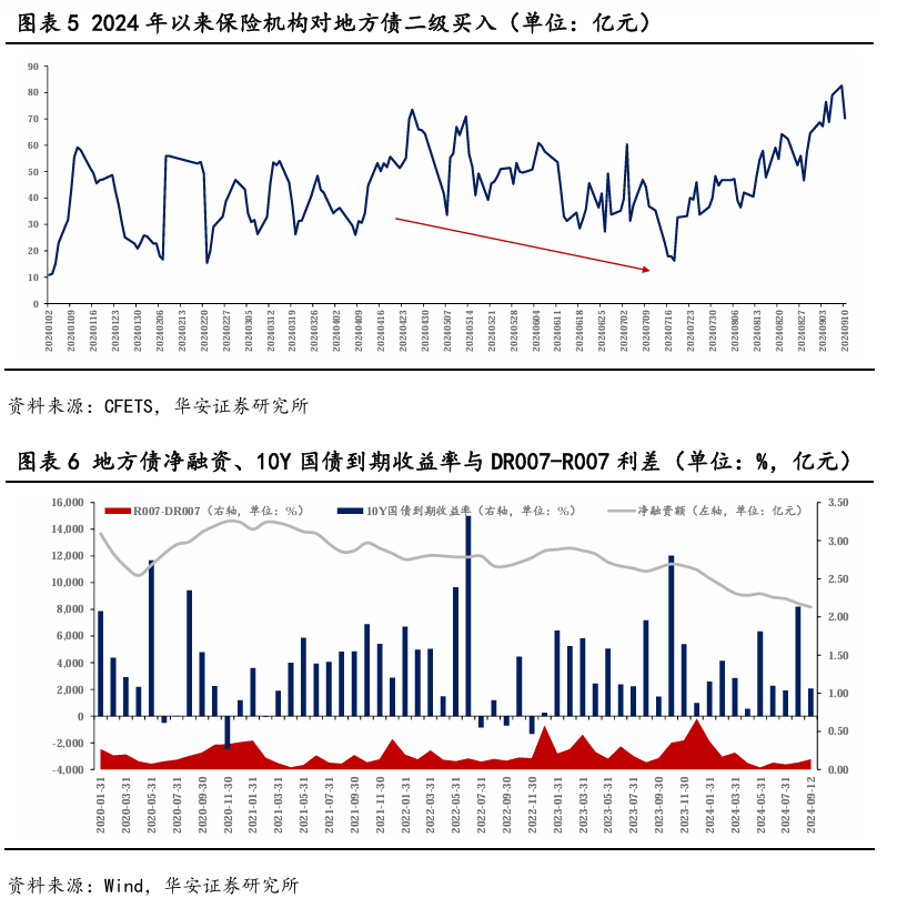 政府债供给或难扰动利率下行