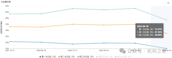 长期满仓、常年持股超200只！富国基金朱少醒产品净值跌回2019年