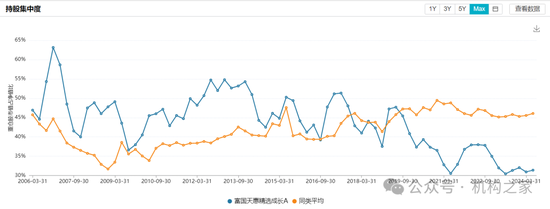 长期满仓、常年持股超200只！富国基金朱少醒产品净值跌回2019年