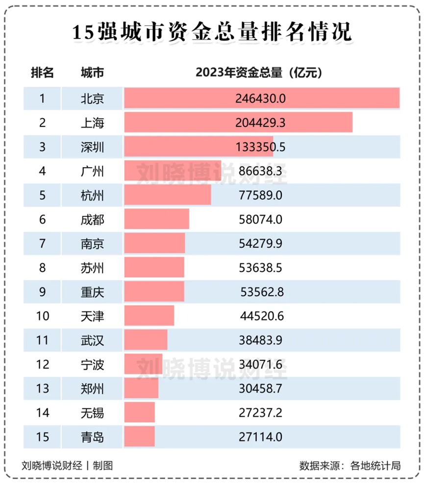 这个一线城市核心区，全面放开？！