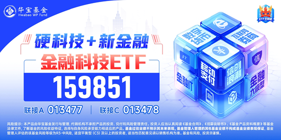 金融信创概念走强，龙头5天4板！金融科技ETF（159851）放量逾涨1%冲击三连阳，资金频繁流入！