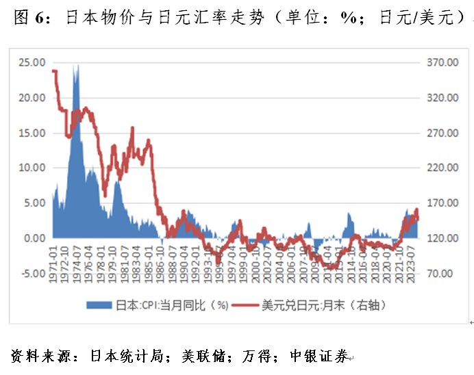 管涛：什么影响了日元汇率涨跌