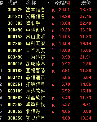 沪指四连阳，菲律宾股市进入技术性牛市