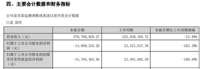 天瑞仪器突发公告：被证监会立案调查