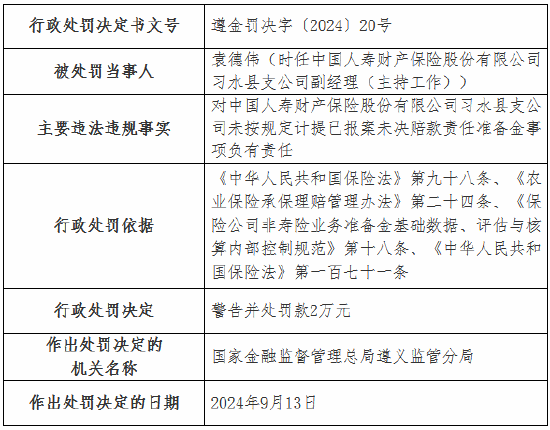 国寿财险4家支公司被罚：涉及未按规定计提已报案未决赔款责任准备金 内部管理不到位等