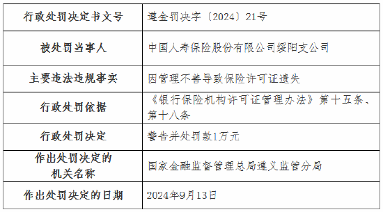 国寿财险4家支公司被罚：涉及未按规定计提已报案未决赔款责任准备金 内部管理不到位等