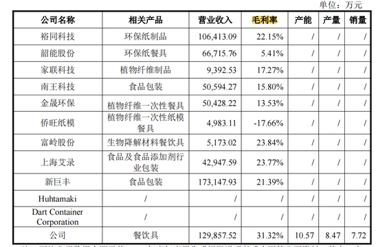 麦当劳、汉堡王供应商众鑫股份登陆上交所，全球市占率达16%