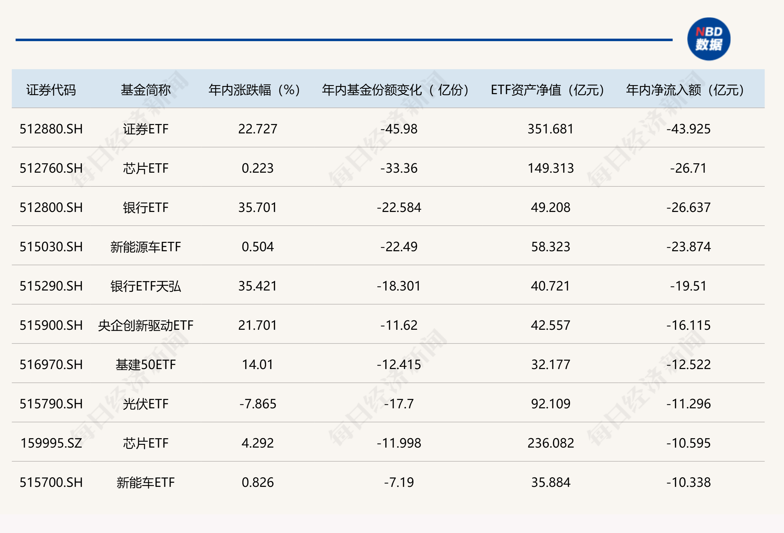 罕见大动作！前三季度超9000亿资金借道ETF进场扫货，这些板块还没收复“失地”，正被机构疯狂抄底