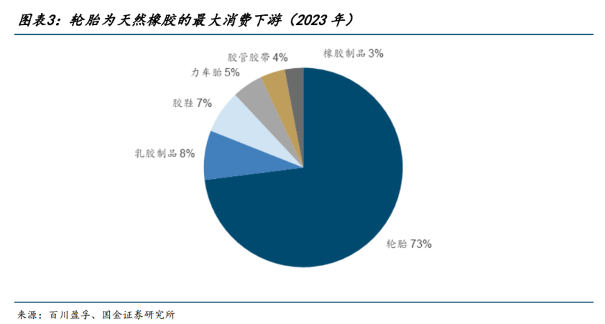 天然橡胶价格创近五年新高，业内人士深度剖析背后真相！橡胶及橡胶板块的牛市来了吗？