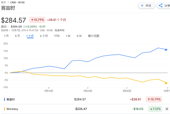 美股科技股何去何从？高盛顶级交易员：对Mag 7信心不足，但看好AI叙事