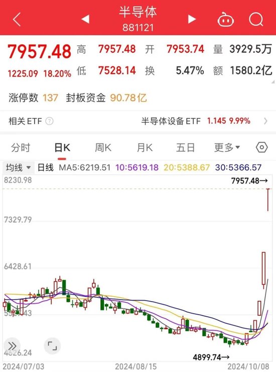 强势“霸屏”！科技股能否笑到最后？