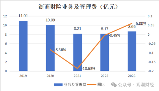 总经理执掌帅印 公开募“将”的浙商财险“将帅”齐换！高歌猛进向50亿保费冲刺