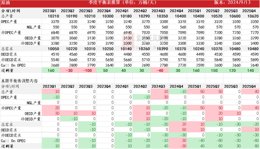 原油：地缘风波又起