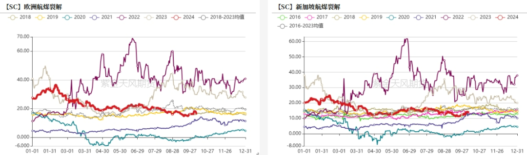 原油：地缘风波又起