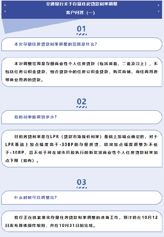 交通银行：符合条件的存量房贷利率将统一批量调整为不低于LPR-30基点