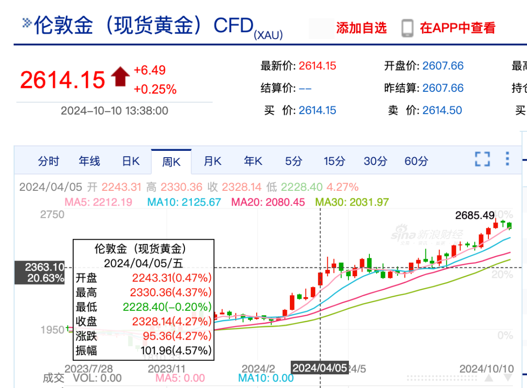 当中国为了股市疯狂的时候，世界接连发生意外