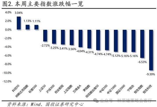 国投证券：“牛”还在？