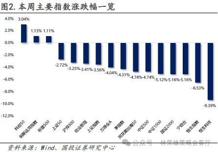 国投证券：“牛”还在？