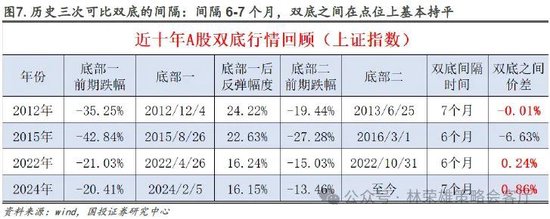 国投证券：“牛”还在？