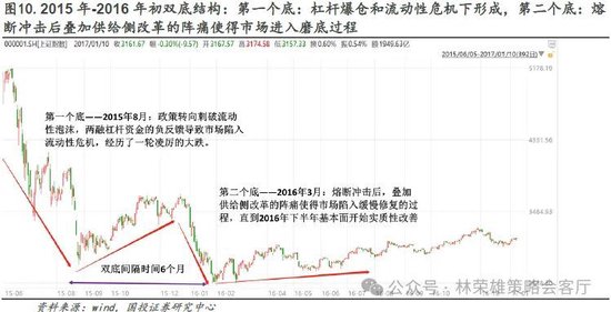 国投证券：“牛”还在？