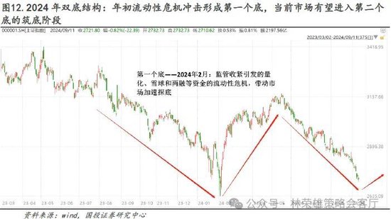 国投证券：“牛”还在？