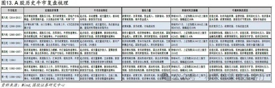 国投证券：“牛”还在？