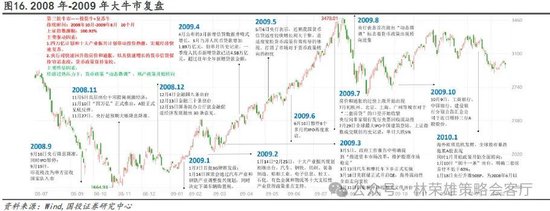 国投证券：“牛”还在？