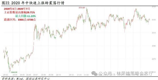 国投证券：“牛”还在？