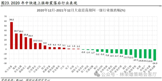 国投证券：“牛”还在？