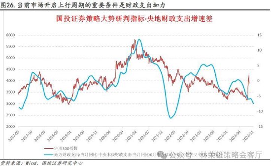 国投证券：“牛”还在？