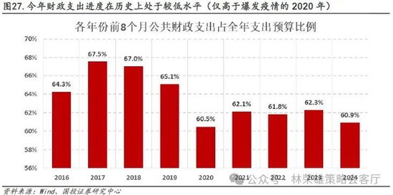 国投证券：“牛”还在？