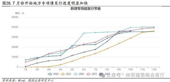 国投证券：“牛”还在？