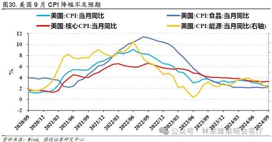 国投证券：“牛”还在？