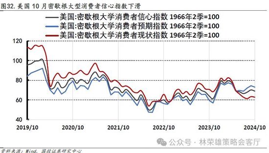 国投证券：“牛”还在？