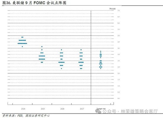 国投证券：“牛”还在？