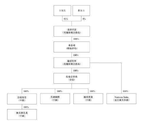 第六次冲IPO！这家行业“巨头”研发人员竟然为0！