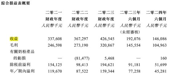 第六次冲IPO！这家行业“巨头”研发人员竟然为0！