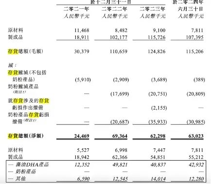 第六次冲IPO！这家行业“巨头”研发人员竟然为0！