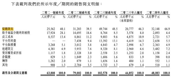 第六次冲IPO！这家行业“巨头”研发人员竟然为0！