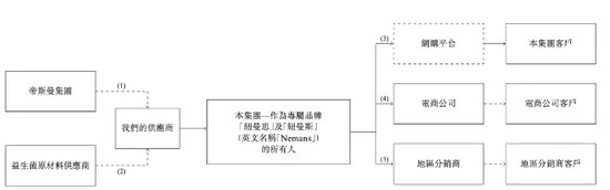 第六次冲IPO！这家行业“巨头”研发人员竟然为0！