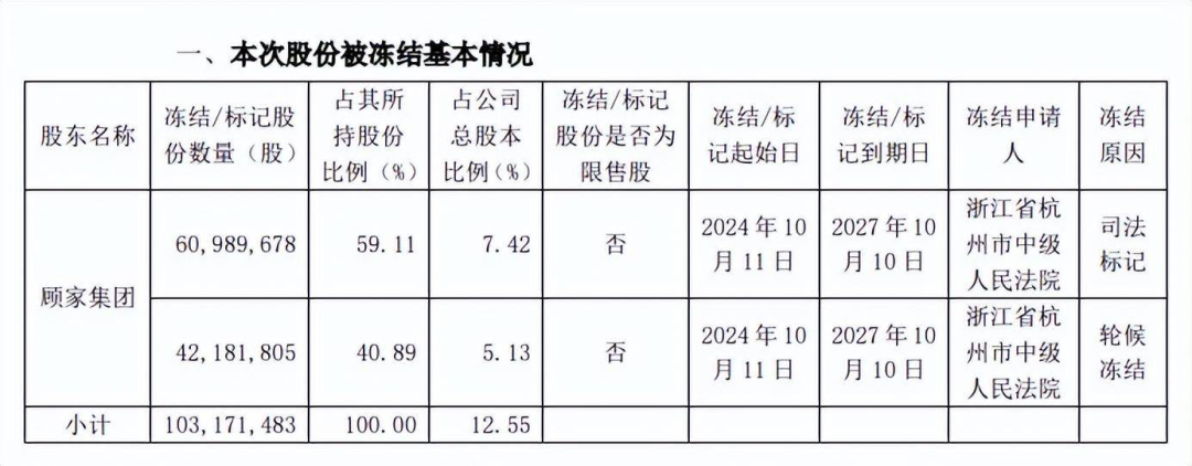 九牧、恒洁、骊住、贝朗、惠达、浪鲸、欧派、东鹏、帝欧、华艺、四维、维卫…最新动态