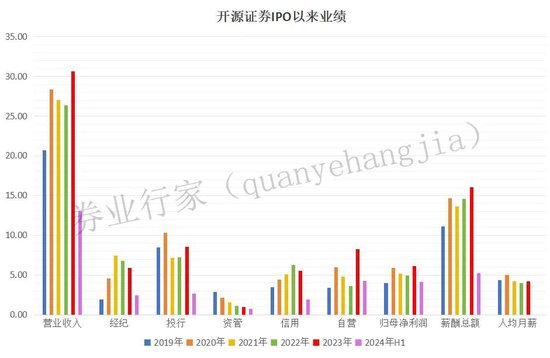 开源证券总经理李刚，被“约谈”！