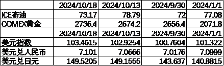 中加基金配置周报｜三季度经济数据出炉，LPR降息25BP