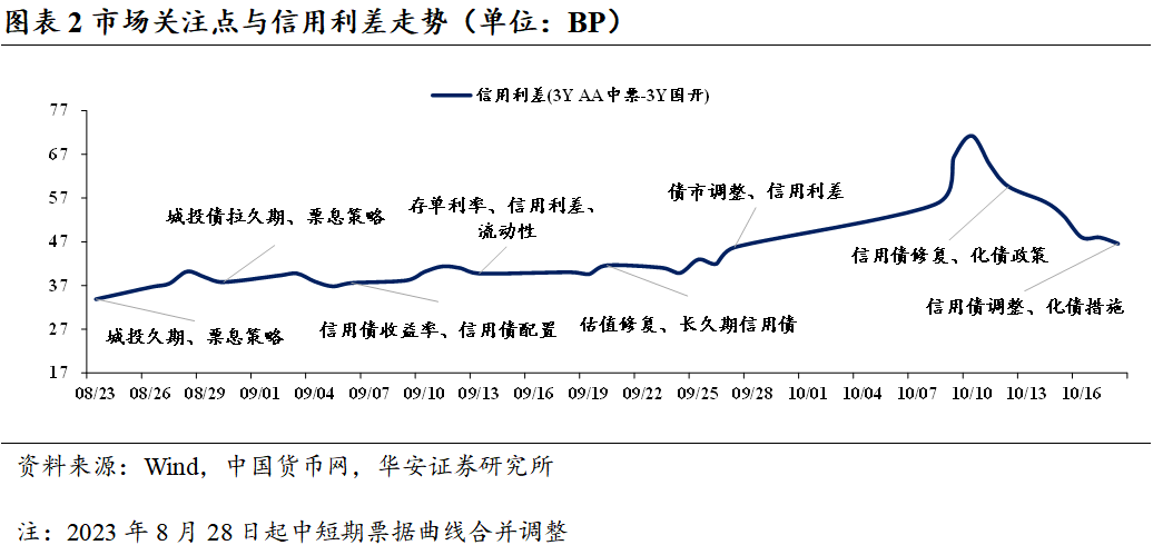 债市情绪短期更偏震荡