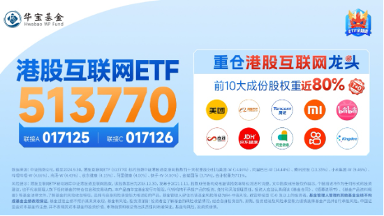 港股延续升势，美团领涨逾5%，港股互联网ETF（513770）涨近2%，机构：港股再度进入配置区间