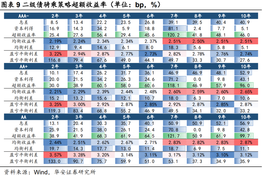 二永骑乘策略实战应用