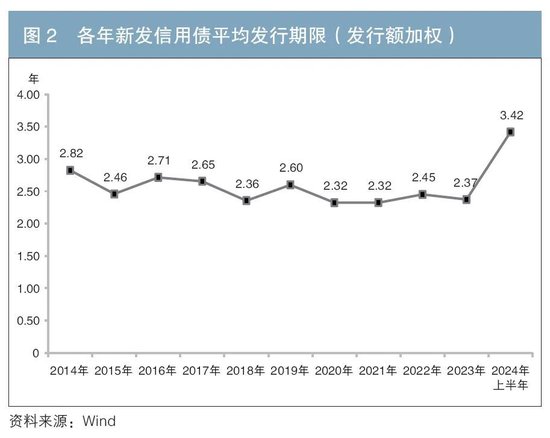 信用债供给新特征及投资展望