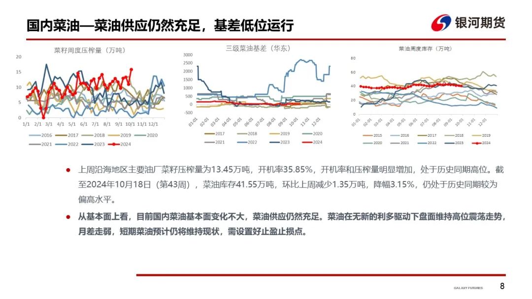 【油脂周报】短期油脂强势上涨，谨防油脂高位回落