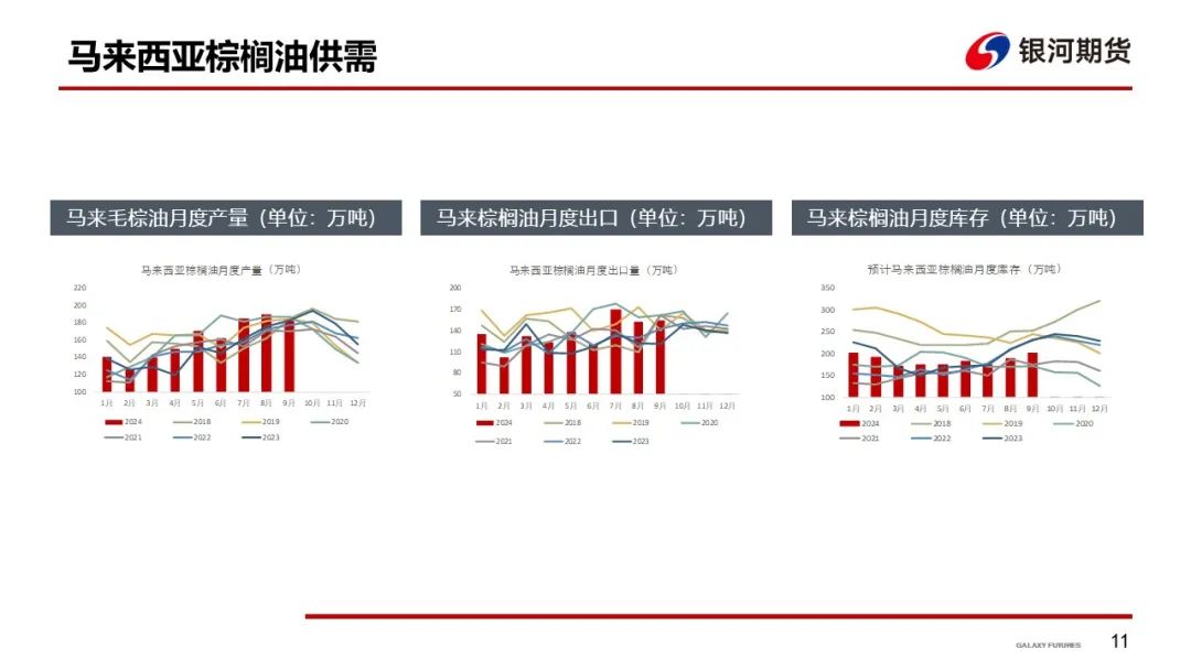 【油脂周报】短期油脂强势上涨，谨防油脂高位回落