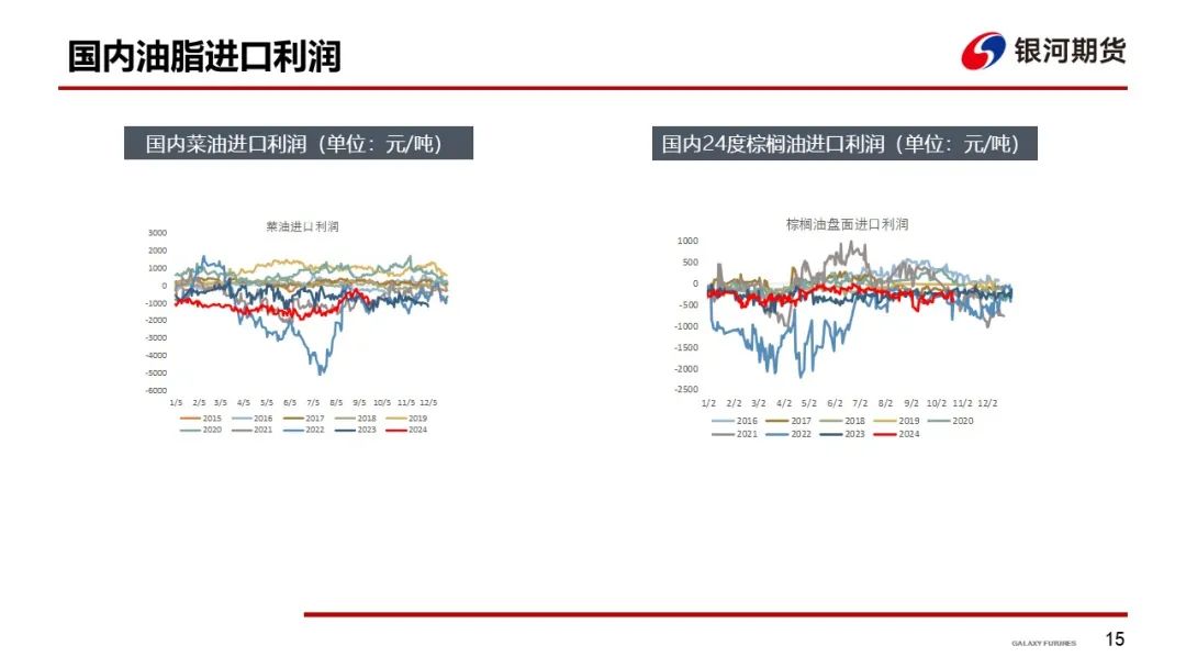 【油脂周报】短期油脂强势上涨，谨防油脂高位回落